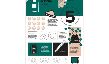 Chanel No.5 Infographic