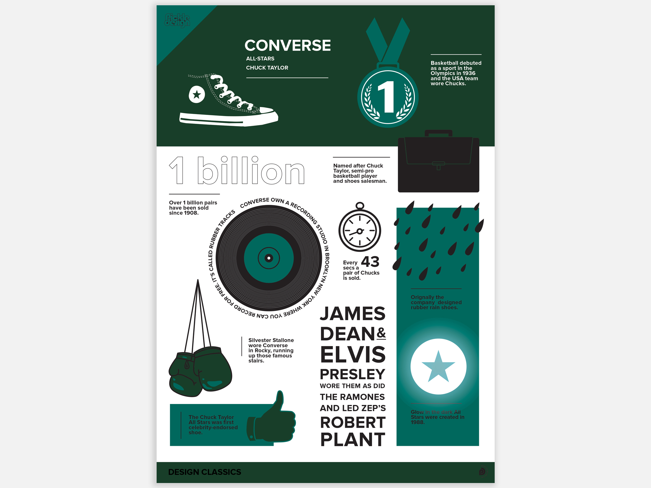 Converse All Star shoes infographic